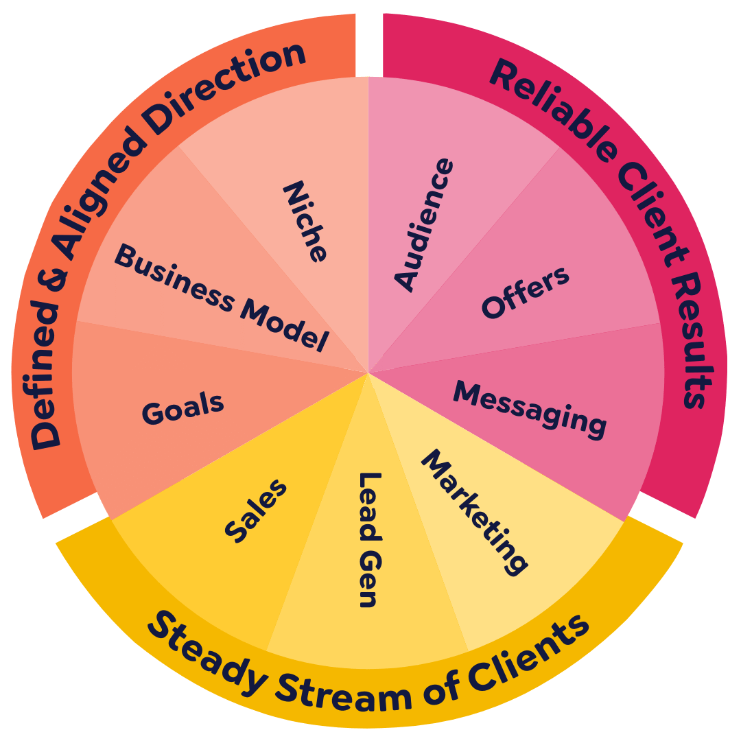 Regenerative Success System by WholeCo Media - transparent background